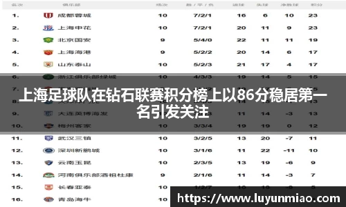 上海足球队在钻石联赛积分榜上以86分稳居第一名引发关注